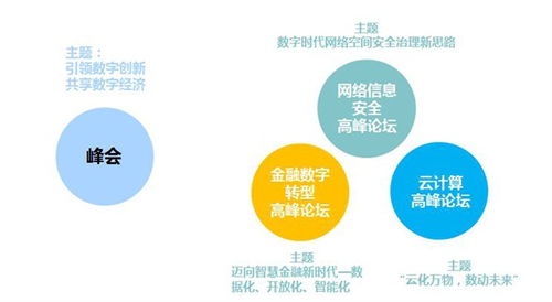 2020 IT市場年會暨賽迪生態(tài)伙伴大會即將在京隆重召開 聚焦網(wǎng)絡與信息安全軟件開發(fā)