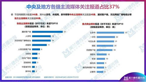 妙不可言 妙趣新體驗 河北衛視《美蘭德》賡續文化血脈，創5.6億傳播熱潮